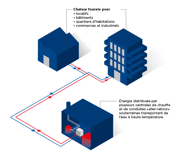 schema cad