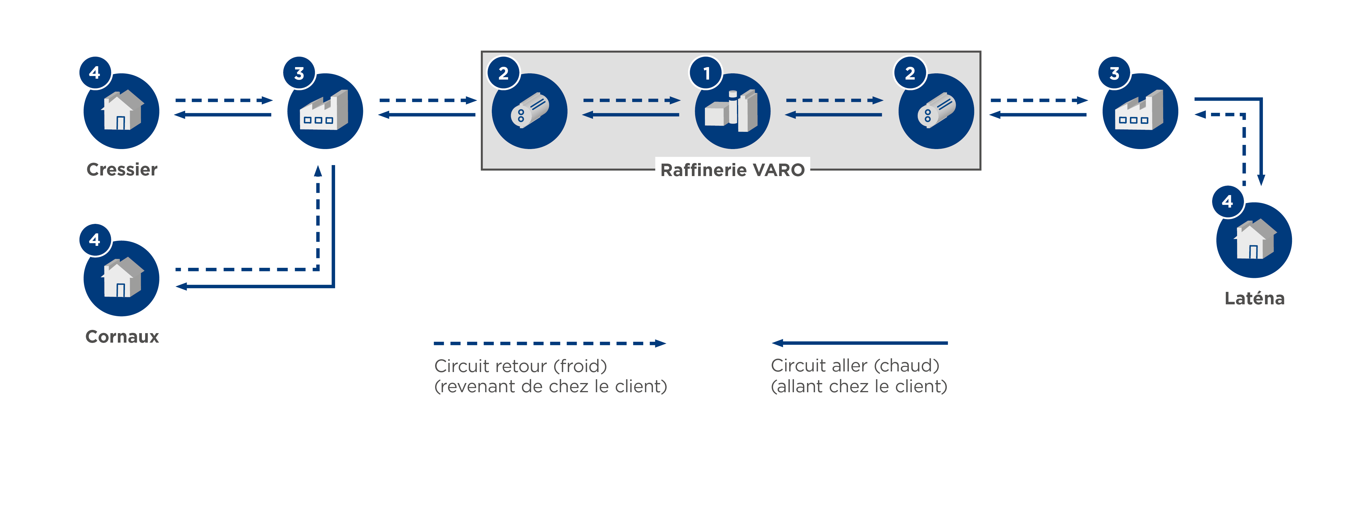 Schéma réseau chauffage à distance entre-deux-lacs